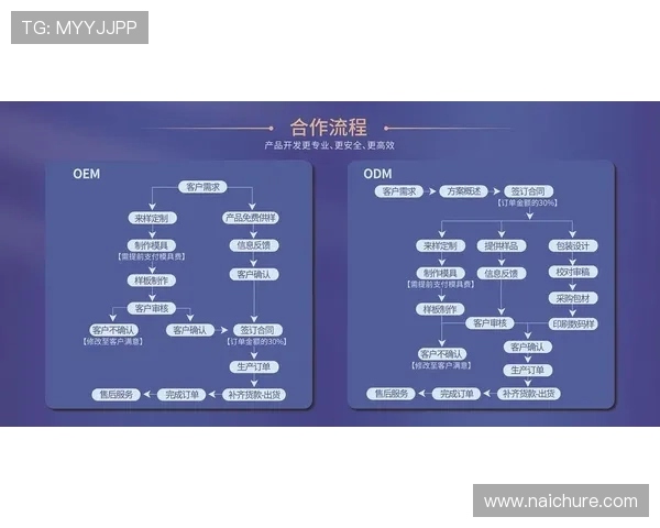尊龙注册中心注册流程优化方案，提升注册效率与用户体验的详细攻略