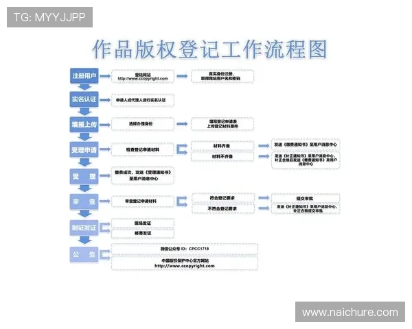 凯时登陆入口最新更新,确保用户安全顺畅的登录流程指南