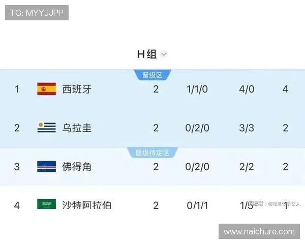 乌拉圭与西班牙在世界杯的关键对决,比赛当地时间及赛前战术分析 乌拉圭与西班牙在世界杯的关键对决,比赛当地时间及赛前战术分析